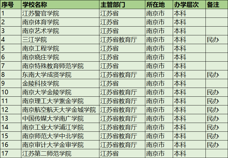 控制工程最好考的學(xué)校(控制工程考研難度排名)-圖1 控制工程最好考的學(xué)校(控制工程考研難度排名)-圖1