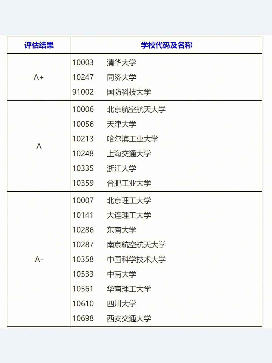 管理科學與工程考研國家線(2024年管理類國家線)-圖1