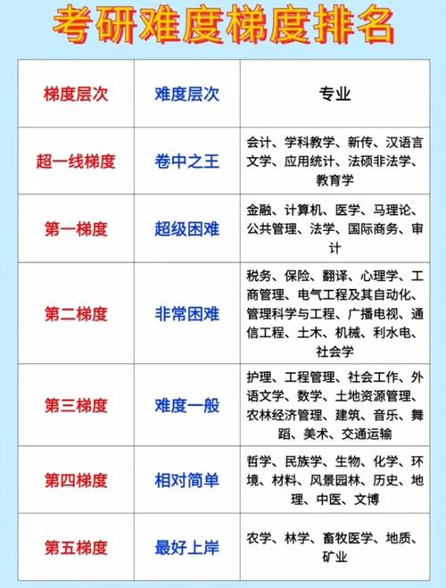 考研難度專業(yè)排名(考研最好的13個專業(yè))-圖1 考研難度專業(yè)排名(考研最好的13個專業(yè))-圖1