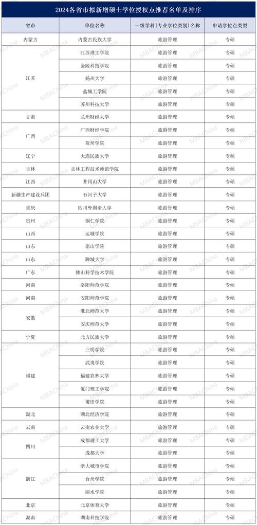 管理學(xué)研究生學(xué)校排名(管理學(xué)考研哪個專業(yè)好)-圖1 管理學(xué)研究生學(xué)校排名(管理學(xué)考研哪個專業(yè)好)-圖1