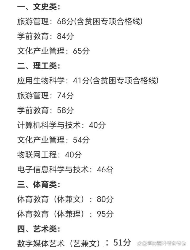 專業課一般考多少分正常(專業課80分以上什么水平)-圖1