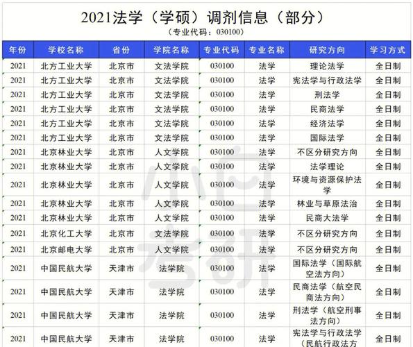 法學學碩調劑學校(b區法學調劑院校一覽表)-圖1 法學學碩調劑學校(b區法學調劑院校一覽表)-圖1