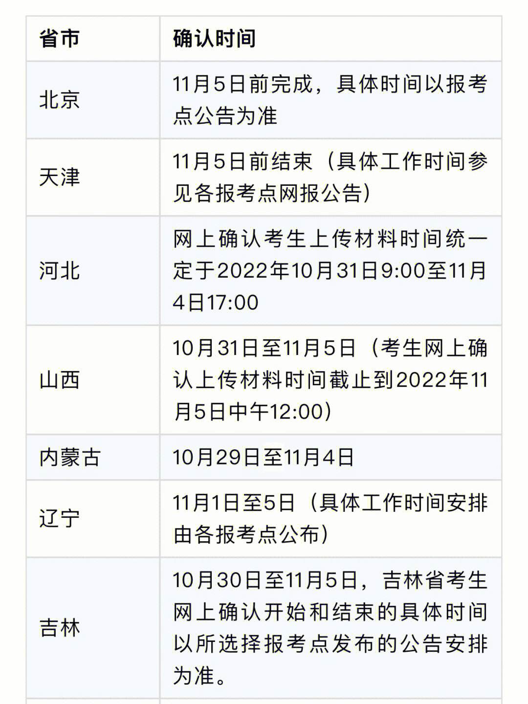 考研信息填報時間截止時間(研究生報名信息系統)-圖1 考研信息填報時間截止時間(研究生報名信息系統)-圖1