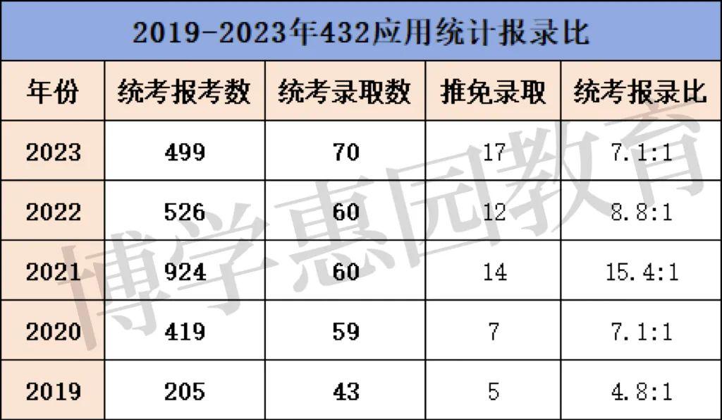 考研數(shù)一占比及分值(考研數(shù)學(xué)一120分以上占多少)-圖1 考研數(shù)一占比及分值(考研數(shù)學(xué)一120分以上占多少)-圖1