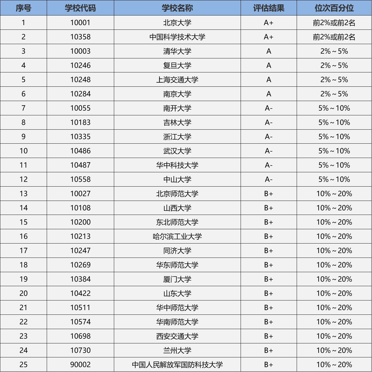 物理學考研哪個學校比較容易(考研院校怎么選擇)-圖1