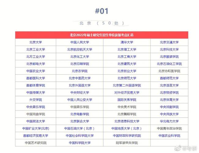 哪個省份考研比較容易(考研最好的13個專業(yè))-圖1 哪個省份考研比較容易(考研最好的13個專業(yè))-圖1