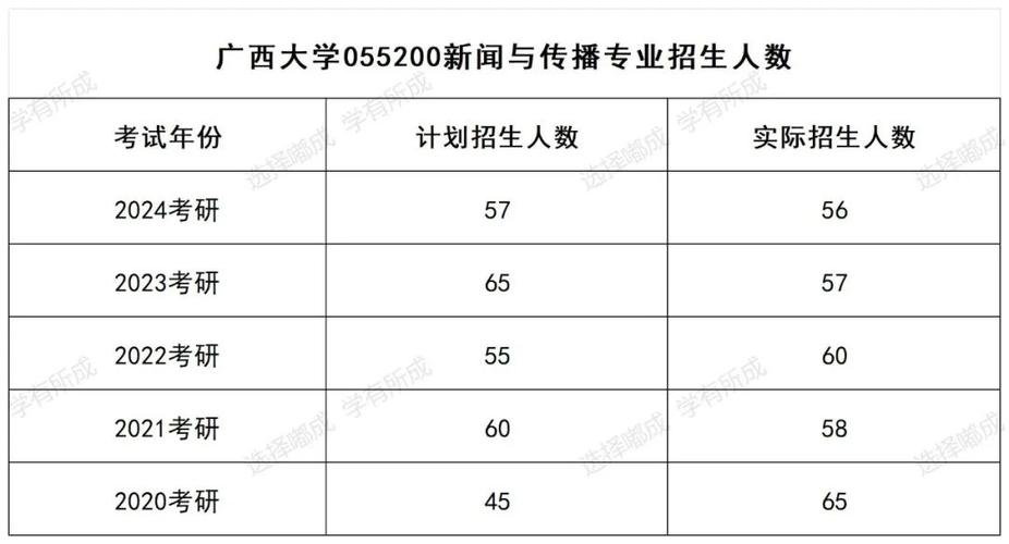 廣西大學研究生好考嗎(廣西考研最容易的學校)-圖1 廣西大學研究生好考嗎(廣西考研最容易的學校)-圖1