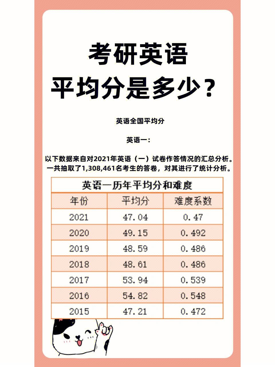 考研英語(yǔ)二60分什么水平-圖1