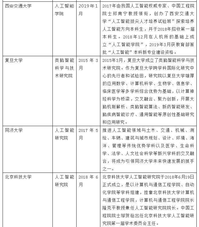 人工智能考研院校推薦(中國考研網)-圖1 人工智能考研院校推薦(中國考研網)-圖1