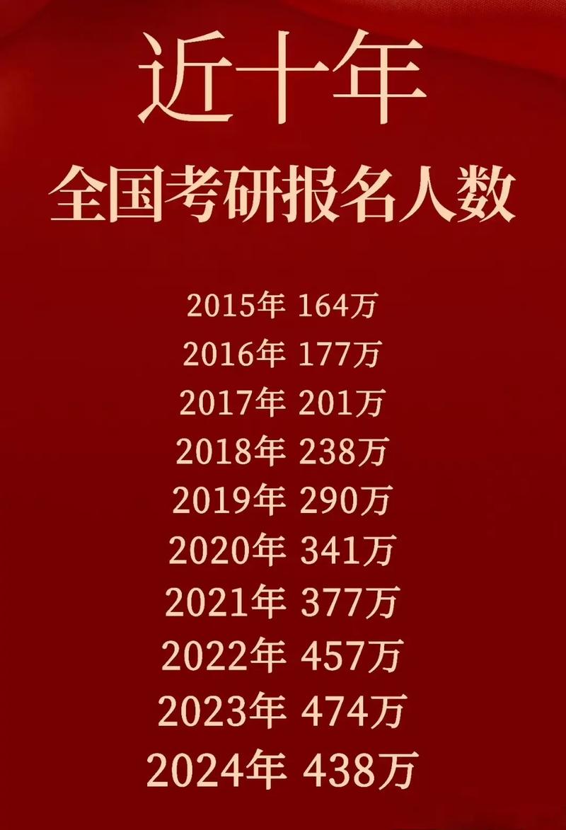 為什么2023年考研最難(在職研究生報考要求)-圖1 為什么2023年考研最難(在職研究生報考要求)-圖1