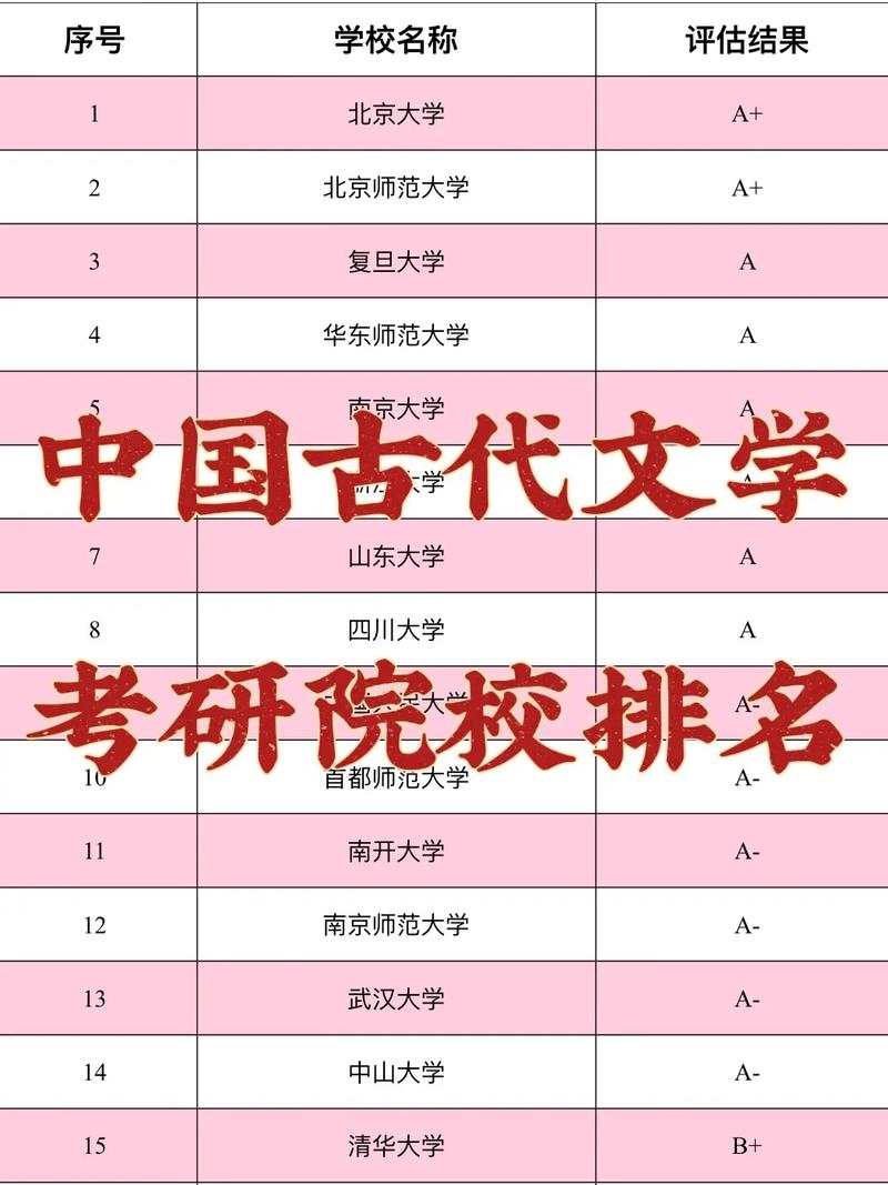 古代文學考研比較好考的學校(漢語言文學好上岸的學校)-圖1 古代文學考研比較好考的學校(漢語言文學好上岸的學校)-圖1