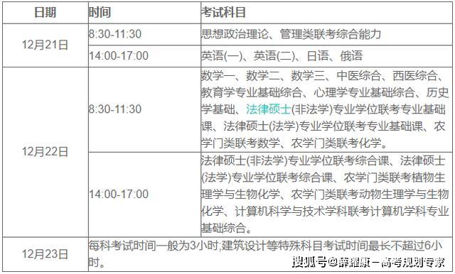 運(yùn)城市考研考點(diǎn)(關(guān)于考研的基本常識(shí))-圖1 運(yùn)城市考研考點(diǎn)(關(guān)于考研的基本常識(shí))-圖1