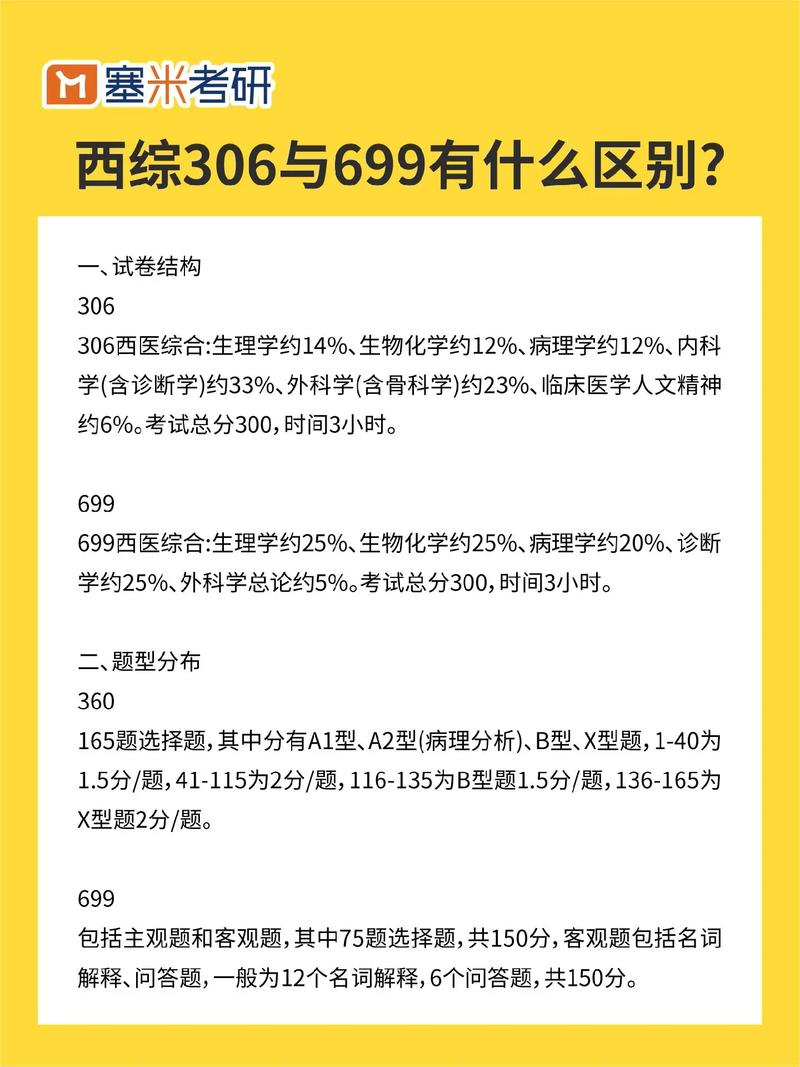 306好考還是699好考(西醫(yī)綜合306考試大綱)-圖1 306好考還是699好考(西醫(yī)綜合306考試大綱)-圖1
