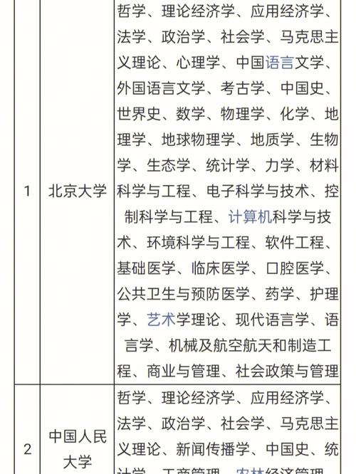 北京考研難度小的大學(北京考研學校排名)-圖1 北京考研難度小的大學(北京考研學校排名)-圖1