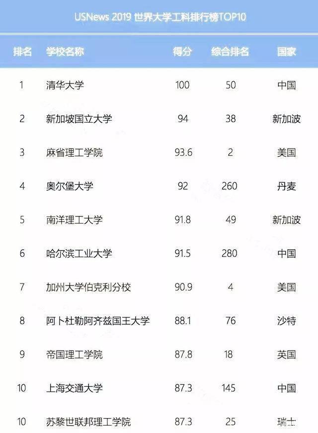 哈工大冷門專業(yè)排名(哈工大最吃香的專業(yè))-圖1