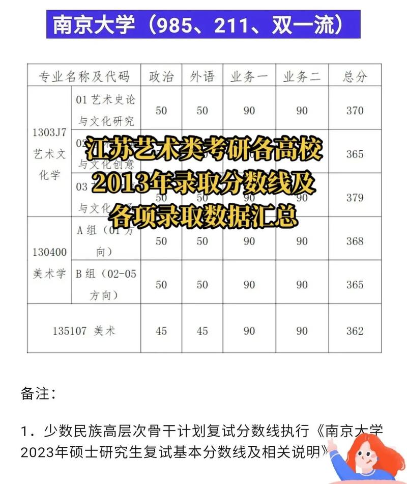 各學(xué)校考研分數(shù)線在哪里看(各校考研分數(shù)線怎么查)-圖1