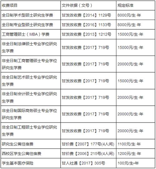 蘭州理工大學(xué)研究生學(xué)費(fèi)(研究生三年需要花多少錢(qián))-圖1