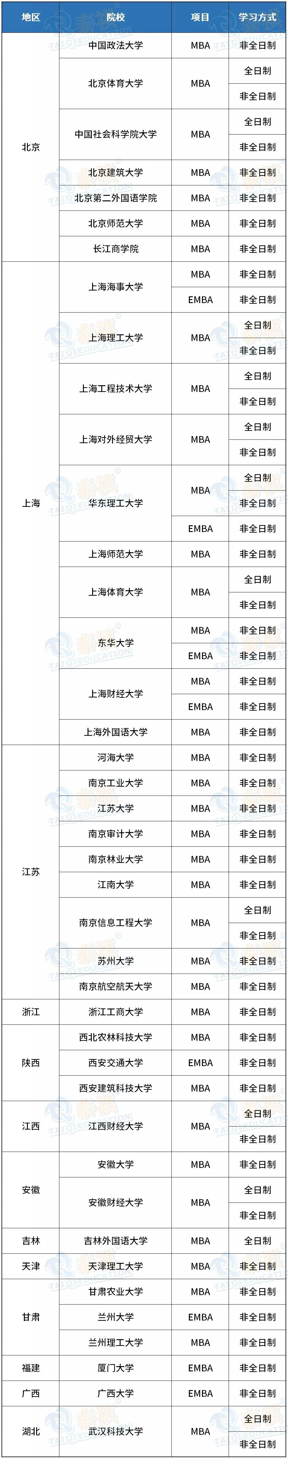 會(huì)計(jì)專碩國家線(會(huì)計(jì)專碩容易上岸的學(xué)校推薦)-圖1