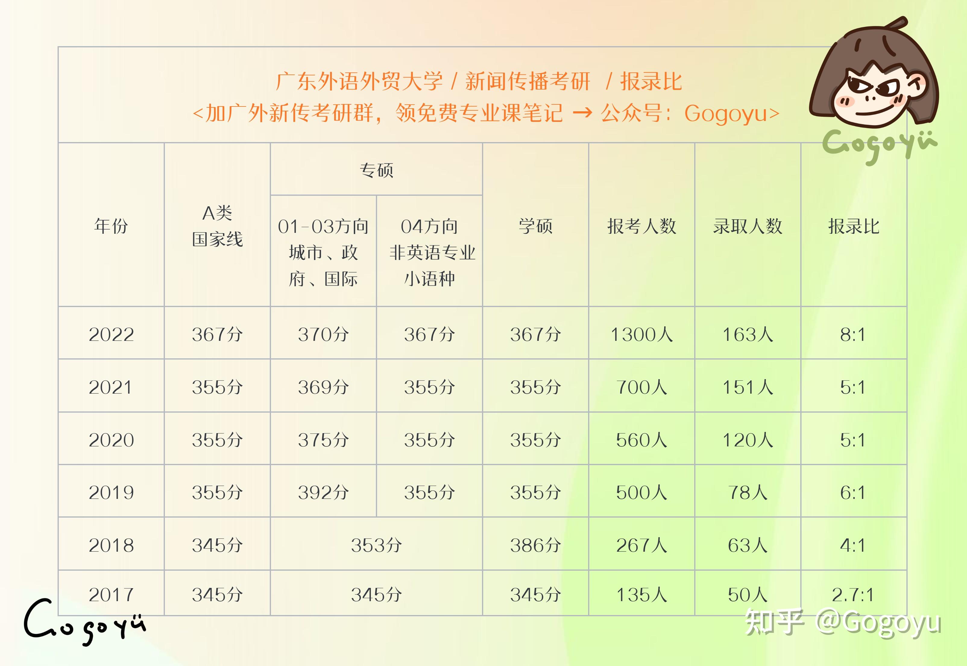 廣外各專業(yè)報錄比考研2023(西南財經大學考研難度)-圖1
