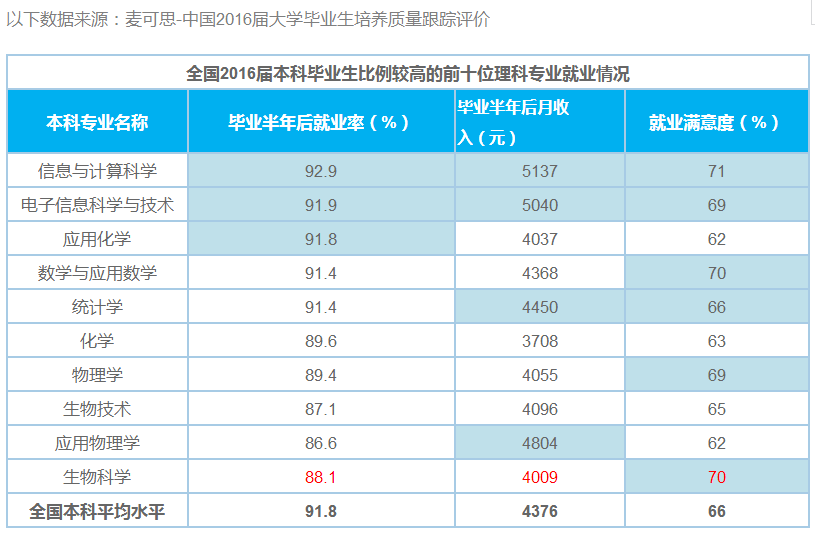 微生物專業研究生就業前景(微生物考研方向及學校)-圖1