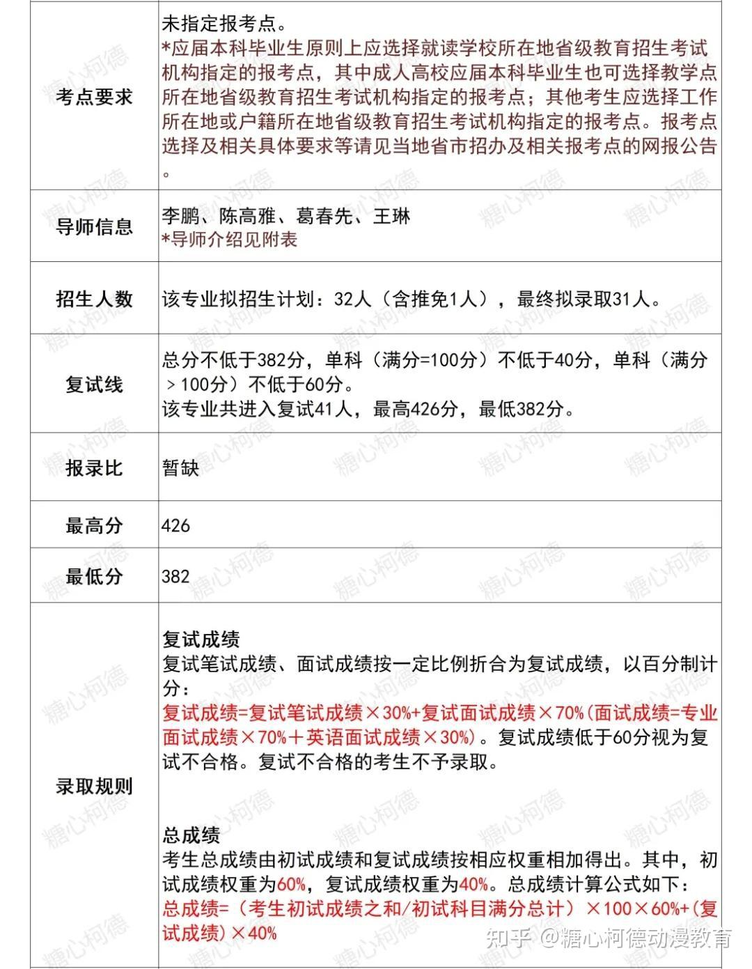 河南考研考點(河南考研大學(xué)排名一覽表)-圖1