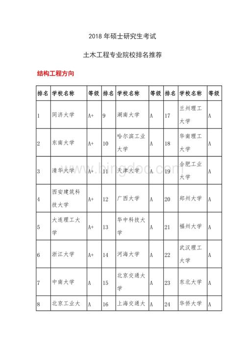土木女生考研跨考什么專業好-圖1