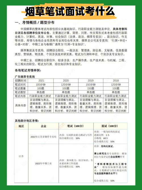 煙草學研究生好考嗎(考研不考數學的研究生專業)-圖1