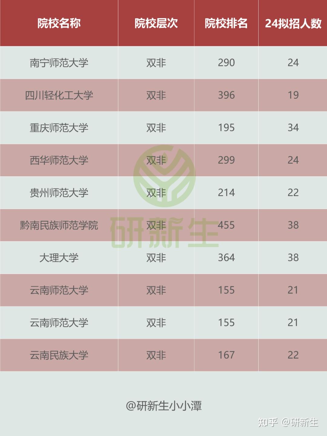 學(xué)前教育專碩難度小的院校(學(xué)前教育考研容易上岸的院校推薦)-圖1