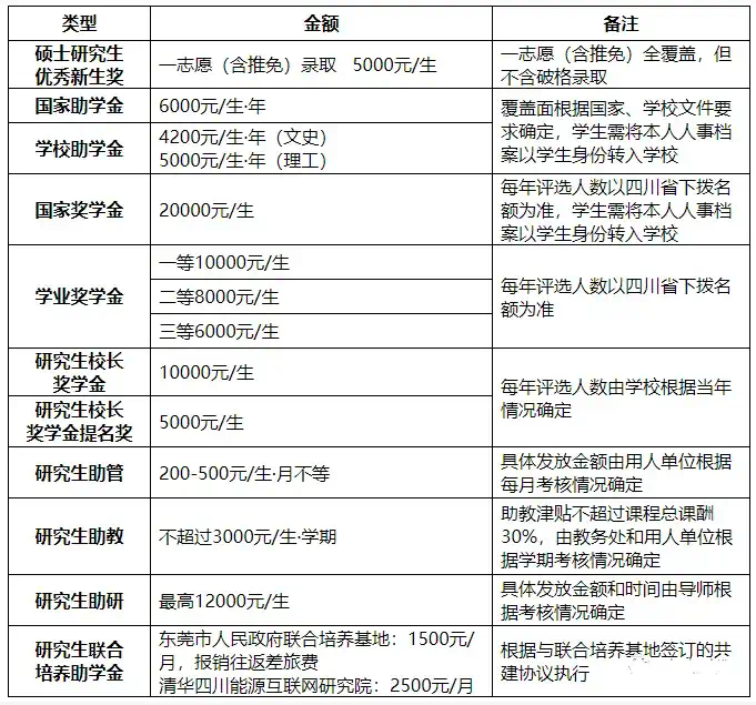 軟件工程專(zhuān)碩學(xué)費(fèi)(軟件工程專(zhuān)業(yè)考研學(xué)校推薦)-圖1