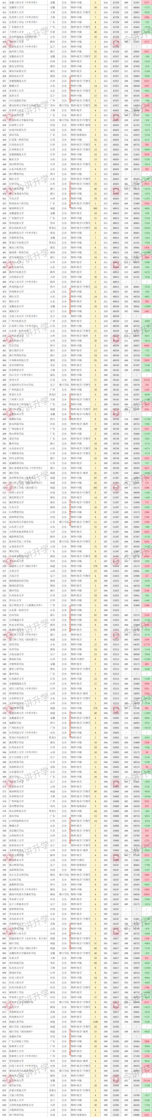 閩南師范大學考研分數線2023(考研閩南師范很難嗎)-圖1