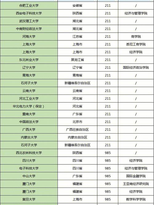 金融專碩過(guò)線就能調(diào)劑的學(xué)校(考研最容易調(diào)劑的大學(xué))-圖1