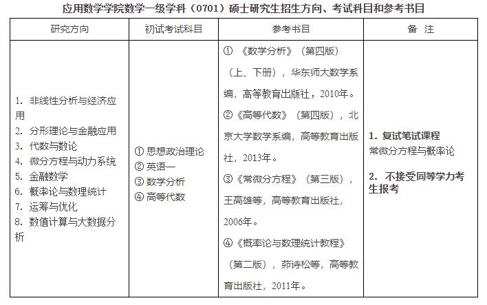 應用數(shù)學考研科目-圖1
