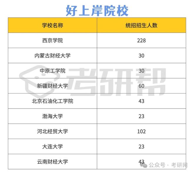 最容易考的審計(jì)碩士學(xué)校-圖1