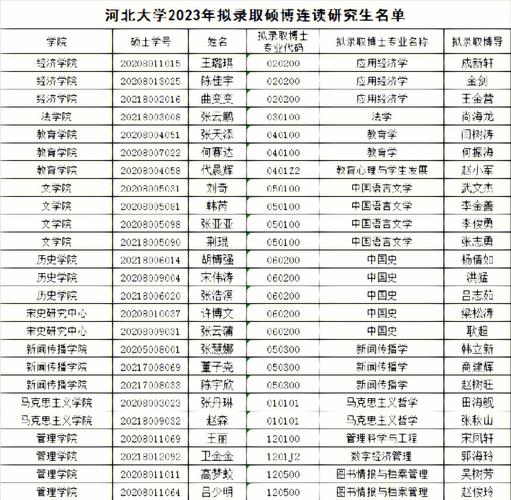 2023年河北大學(xué)研究生報(bào)錄比-圖1