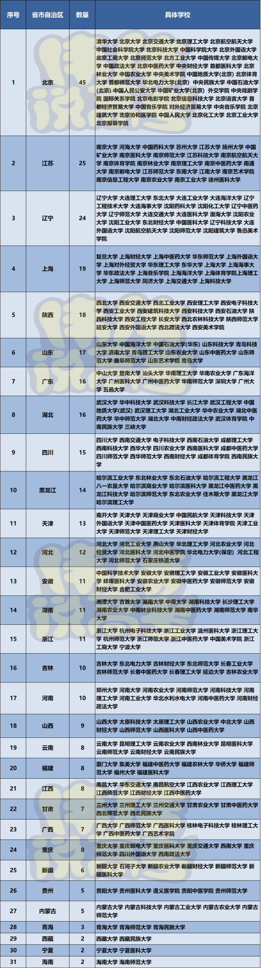 保研最多報幾個學校-圖1