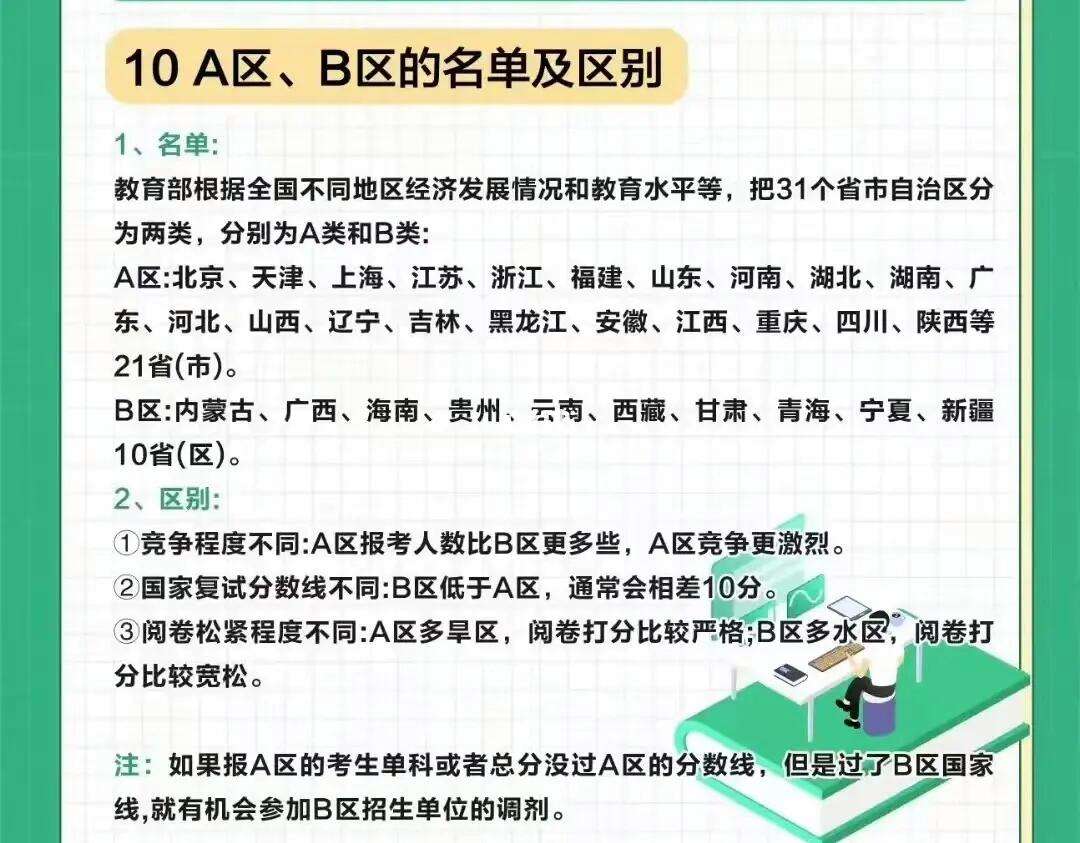 考研a區b區生源地還是報考地-圖1