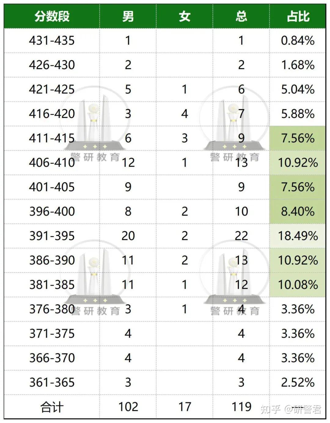 考研380分相當(dāng)于高考多少分(出國考研和國內(nèi)考研哪個(gè)更好)-圖1