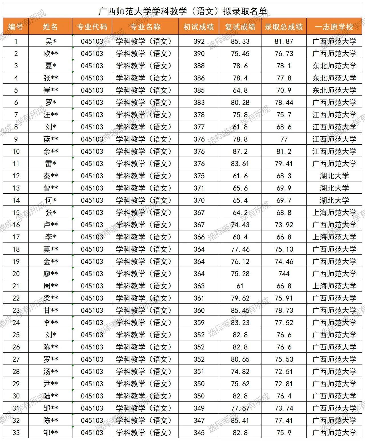 學科語文考研學校排名-圖1