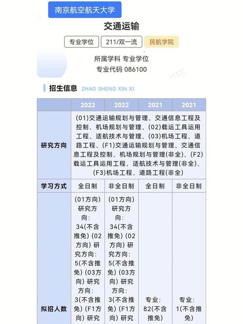 交通運輸專業(yè)為何考研人少-圖1