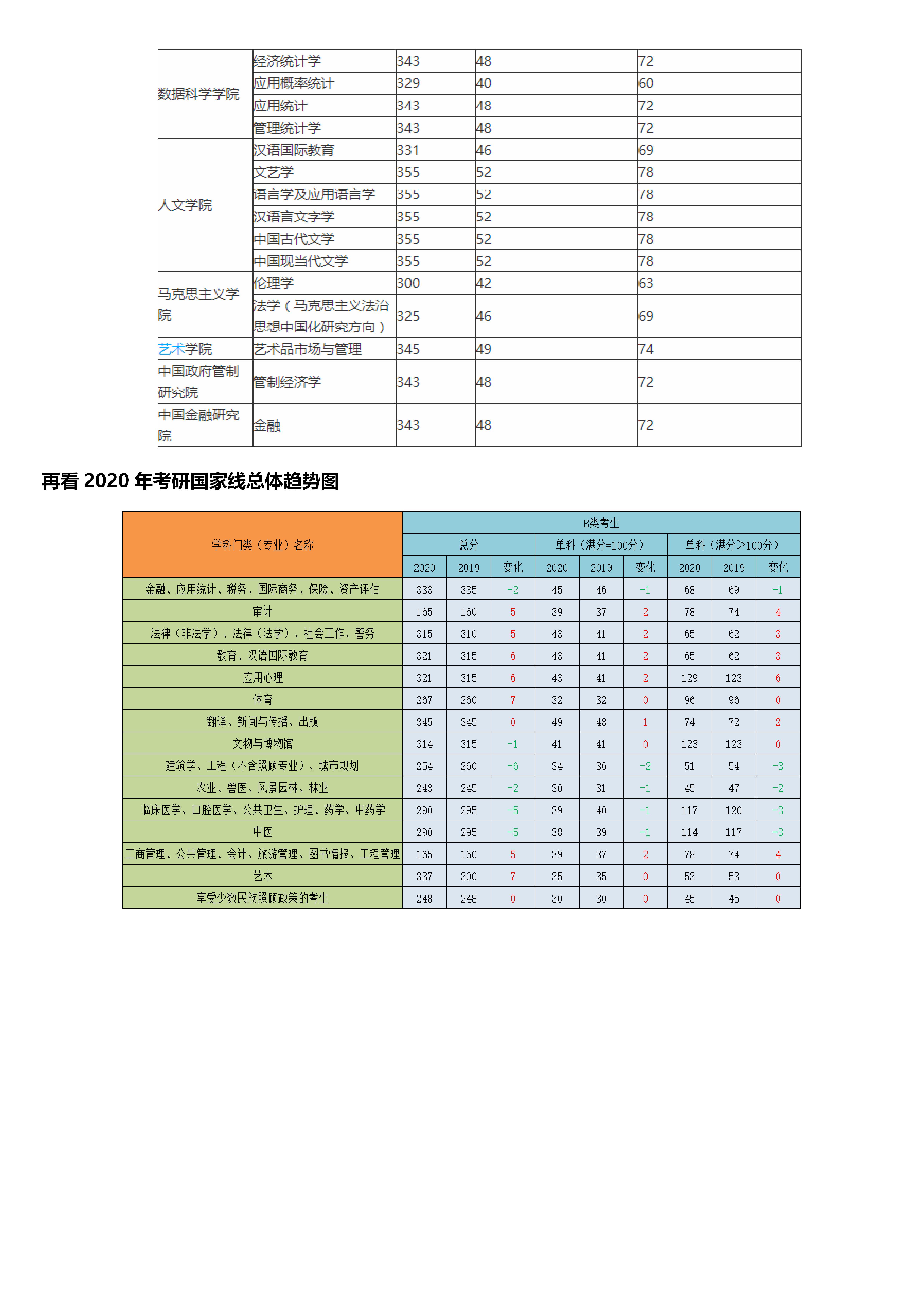 浙江財經大學考研報錄比-圖1