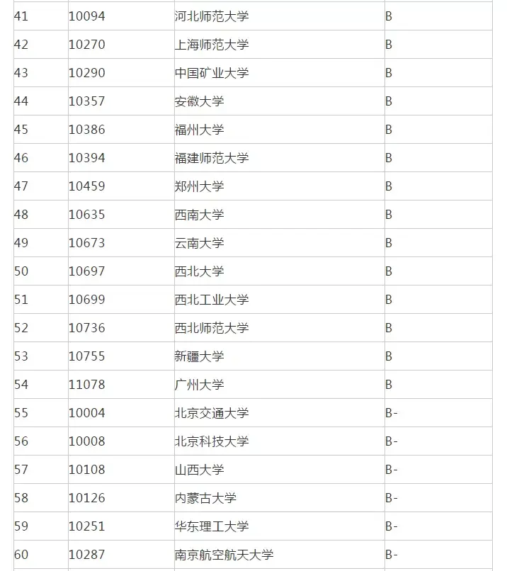 數(shù)學(xué)專業(yè)考研推薦學(xué)校-圖1
