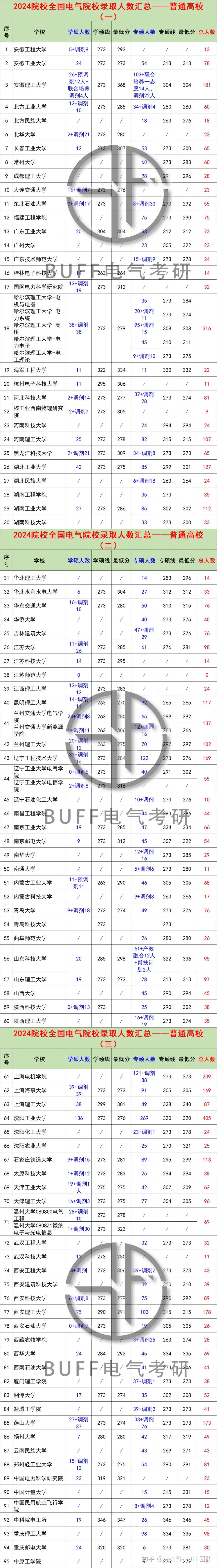 華北電力大學(xué)電氣工程考研分?jǐn)?shù)線-圖1