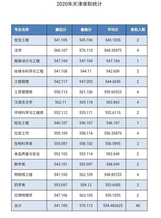 河北科技大學2023考研分數線-圖1