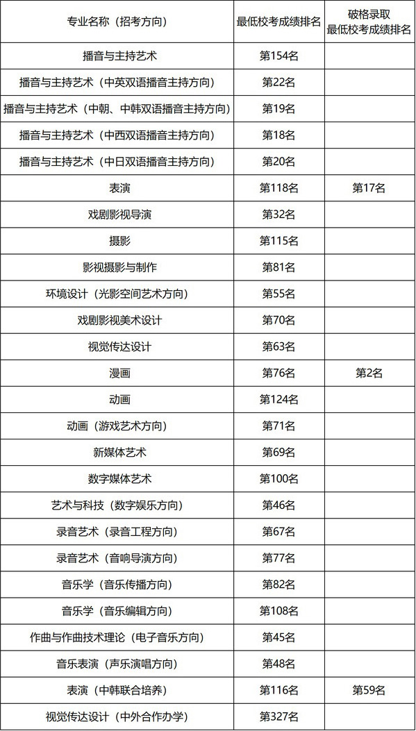 中國(guó)傳媒大學(xué)報(bào)錄比-圖1