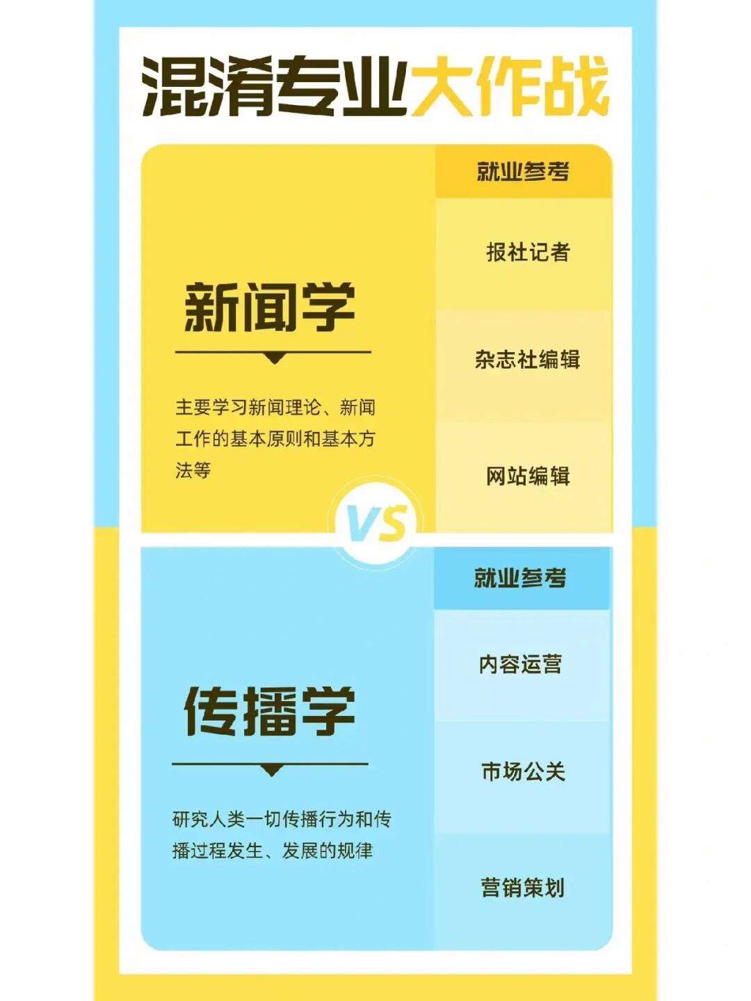 新聞學和新聞傳播學哪個好-圖1