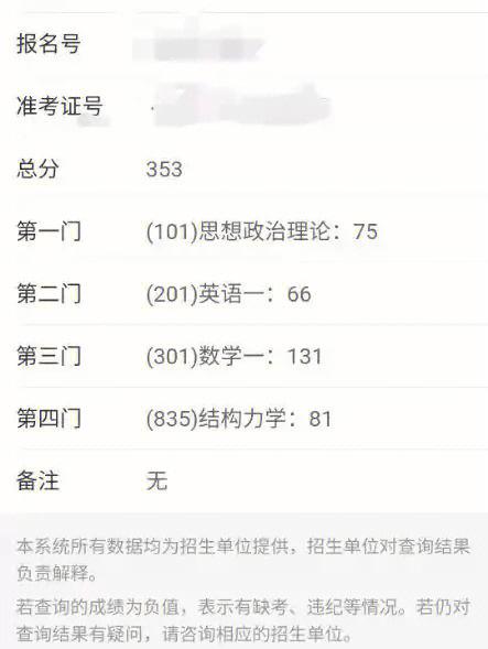 本科成績倒數(shù)考研能考上嗎-圖1