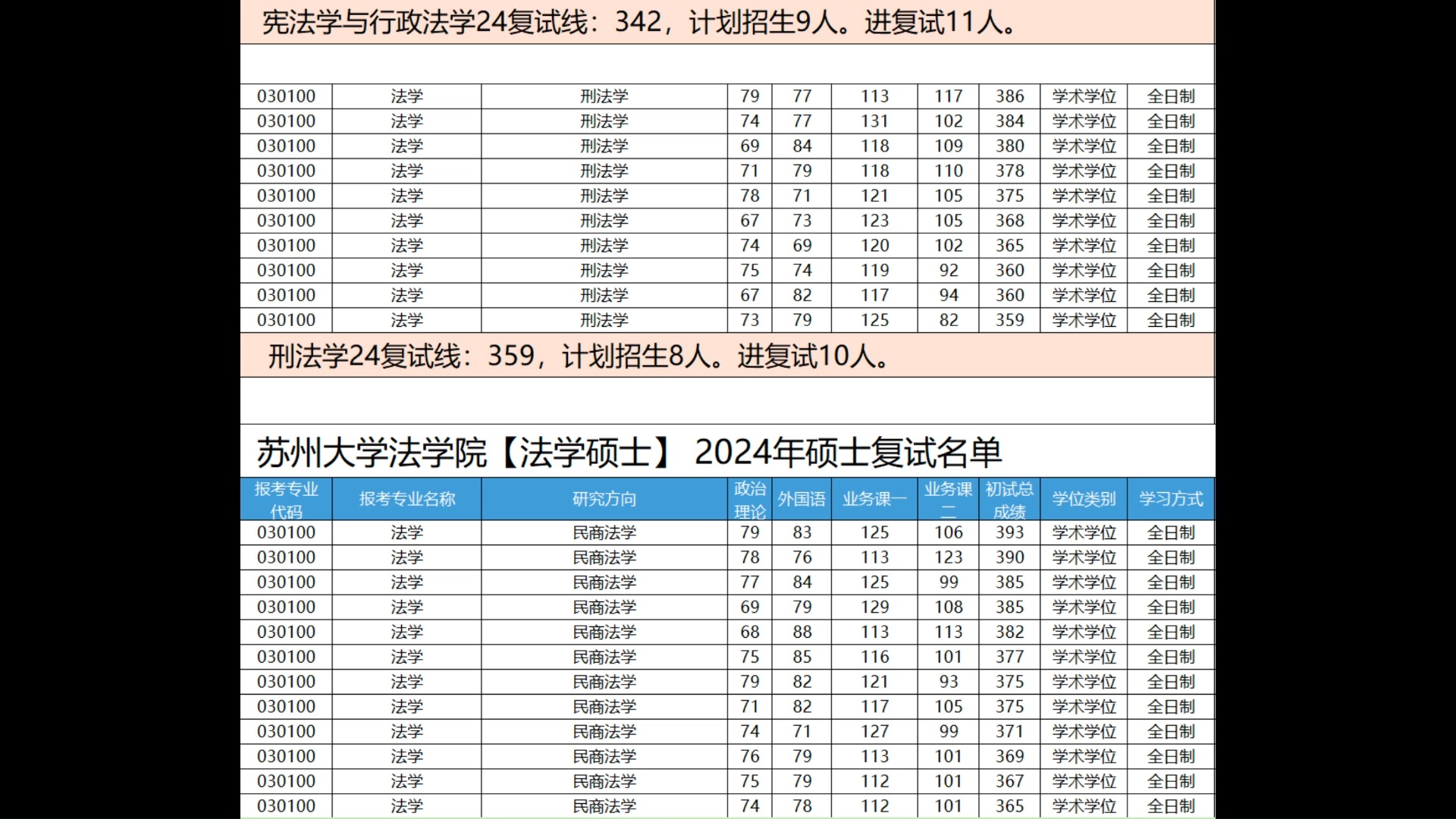 蘇州大學初復試占比-圖1
