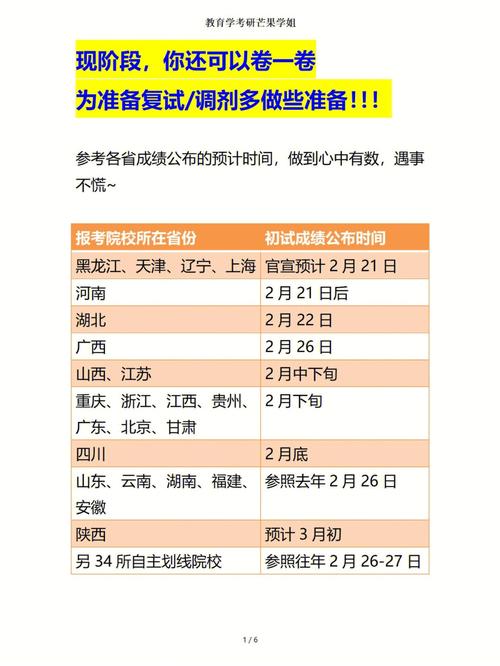 調(diào)劑面試一般什么時候-圖1