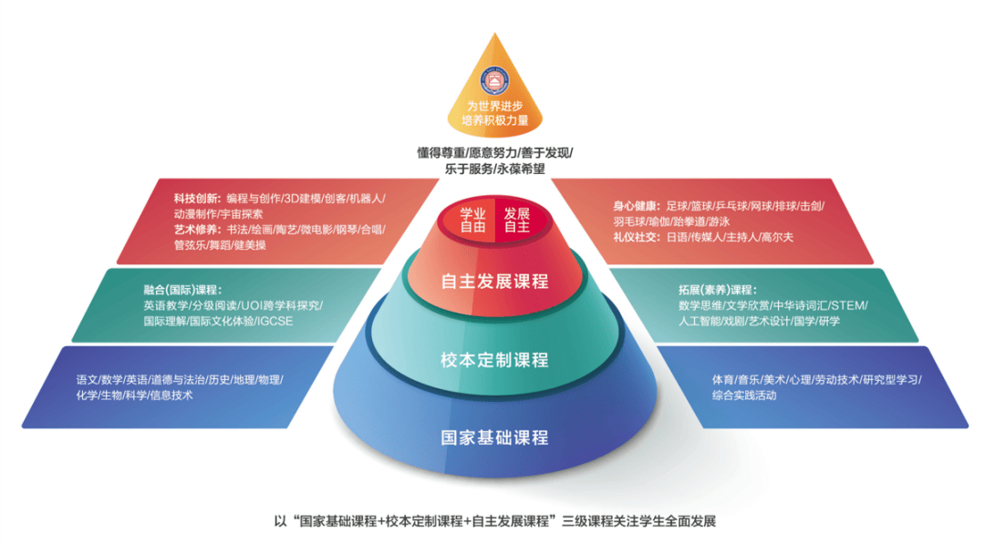 國家開放大學教育類型(國開大學形考任務(wù)答案)-圖1