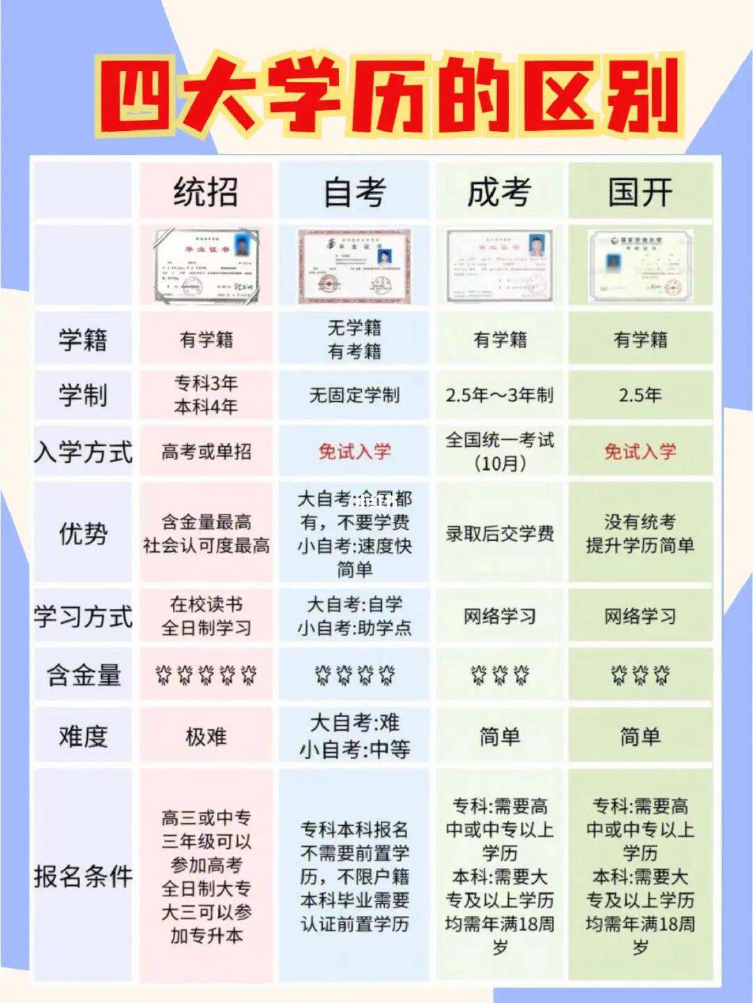 自考怎么轉成全日制(建議自考還是成考)-圖1